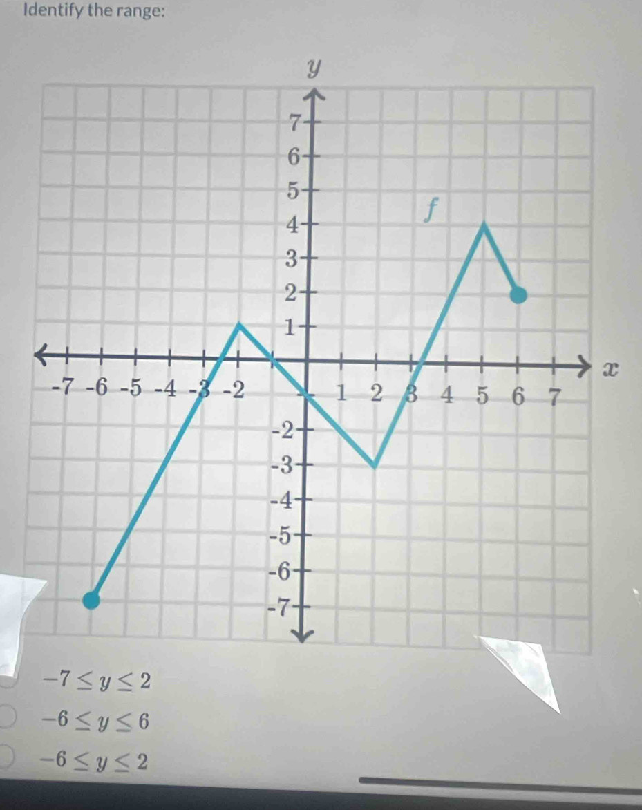 Identify the range:
x
-7≤ y≤ 2
-6≤ y≤ 6
-6≤ y≤ 2