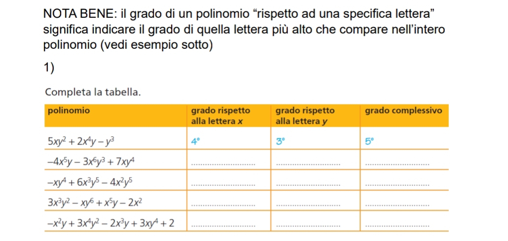 NOTA BENE: il grado di un polinomio “rispetto ad una specifica lettera”
significa indicare il grado di quella lettera più alto che compare nell'intero
polinomio (vedi esempio sotto)
1)
Completa la tabella.