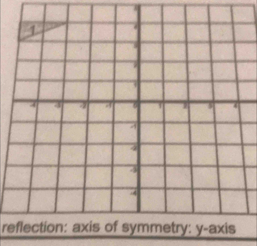 reflection: axis of symmetry: y-axis