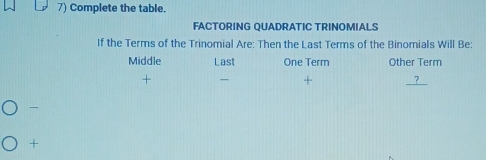 Complete the table. 
FACTORING QUADRATIC TRINOMIALS 
If the Terms of the Trinomial Are: Then the Last Terms of the Binomials Will Be: 
Middle Last One Term Other Term 
+ — + ？ 

+