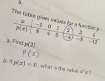 The table gi
b. If p(x)=0 , what is the value of x ?