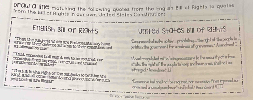 Draw a line matching the following quotes from the English Bill of Rights to quotes 
from the Bill of Rights in our own United States Constitution: 
English Bill of Rights United states Bill of Rights 
"That the subjects which are Protestants may have 
*Congress shall make no law ... prohibing .... the right of the people to 
arms for their defense suitable to their conditions and petition the government for a redress of grievances." Amendment I 
as allowed by law" 
"That excessive ball ought not to be required, nor *A well—regulated militia, being necessary to the security of a free 
excessive fines imposed, nor cruel and unusual 
punishments inflicted" 
state, the right of the people to keep and bear arms, shall not be 
infringed.* Amendment II 
"That it is the right of the subjects to petition the 
king, and all commitments and prosecutions for such 
petitioning are illega!" *Excessive bail shall not be required, nor excessive fines imposed, nor 
cruel and unusual punishments inflicted. * Amendment VIII 
⑤ Happy Teacher Rescures