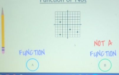 NOT A
FuNcnON FuNCTON