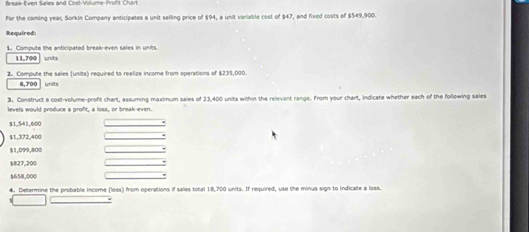 Break-Even Sales and Cost-Volume-Profit Chart
For the coming year, Sorkin Company anticipates a unit selling price of $94, a unit variable cost of $47, and fixed costs of $549,900.
Required:
1. Compute the anticipated break-even sales in units.
11,700 units
2. Compute the sales (units) required to realize income from operations of $235,000.
6,700 units
3. Construct a cost-volume-profit chart, assuming maximum sales of 23,400 units within the relevant range. From your chart, indicate whether each of the following sales
levels would produce a profit, a loss, or break-even.
$1,541,600
$1,372,400
$1,099,800
$827,200
$658,000
4. Determine the probable income (loss) from operations if sales total 18,700 units. If required, use the minus sign to indicate a loss.