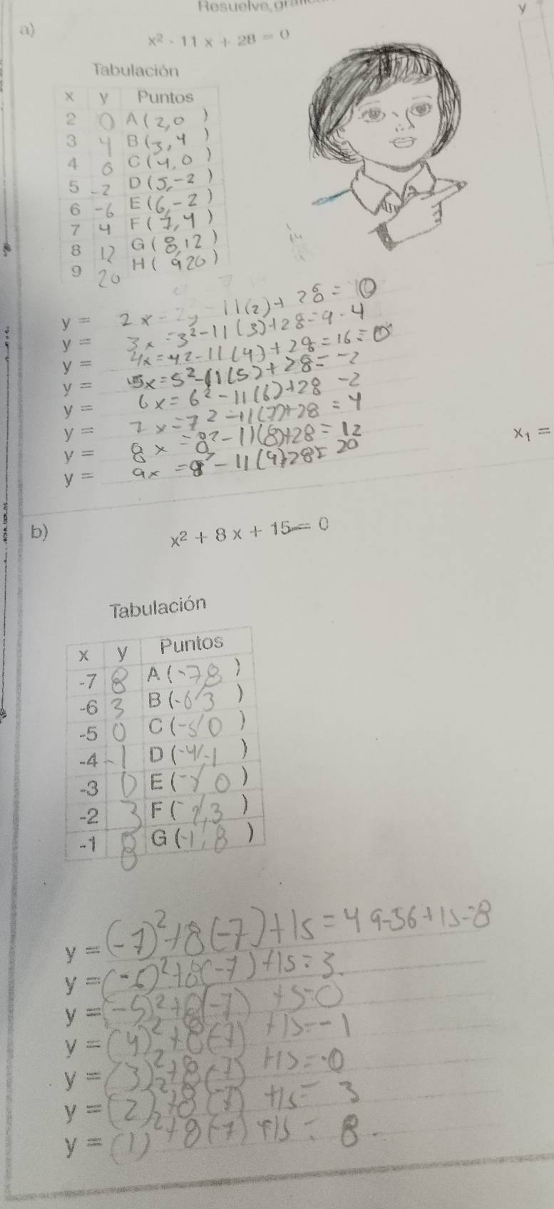 √
a)
x^2-11x+28=0
Tabulación
y Puntos
2 n
3 
4 6
5 - 2
6 -
7
8
9
y=
y=
y=
y=
y=
y=
x_1=
y=
y=
b)
x^2+8x+15=0
Tabulación
y=
y=
y=
y=
y=
y=
y=