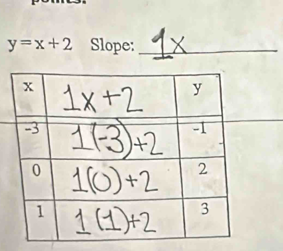 y=x+2 Slope:_