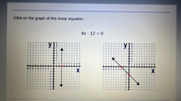 Click on the graph of this linear equation.
4x-12=0