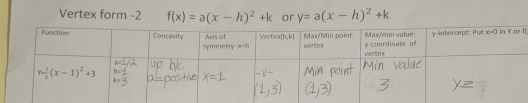 Vertex form -2 f(x)=a(x-h)^2+k or y=a(x-h)^2+k
f(