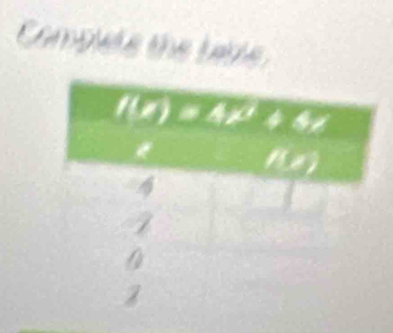 camp Lague
f(x)=4x^2+4x
f(x)
4
/