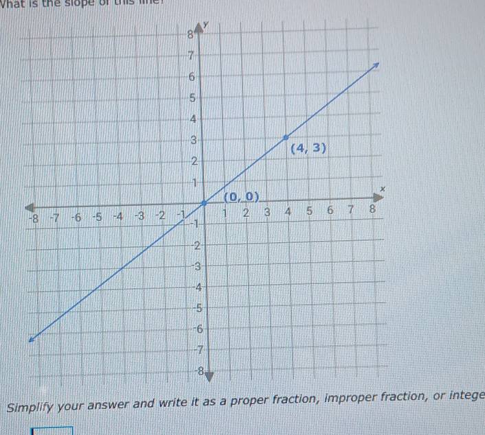 What is the slope of this e!
Sin, or intege