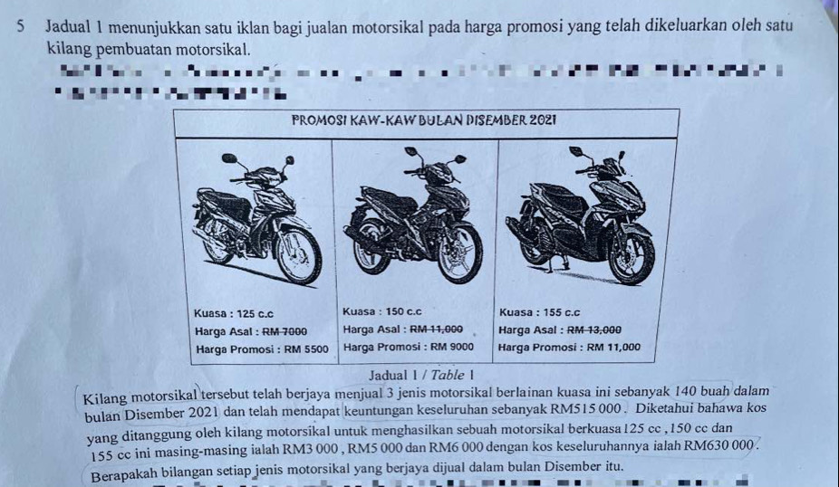 Jadual 1 menunjukkan satu iklan bagi jualan motorsikal pada harga promosi yang telah dikeluarkan oleh satu 
kilang pembuatan motorsikal. 
Kilang motorsikal tersebut telah berjaya menjual 3 jenis motorsikal berlainan kuasa ini sebanyak 140 buah dalam 
bulan Disember 2021 dan telah mendapat keuntungan keseluruhan sebanyak RM515 000. Diketahui bahawa kos 
yang ditanggung oleh kilang motorsikal untuk menghasilkan sebuah motorsikal berkuasa125 cc , 150 cc dan
155 cc ini masing-masing ialah RM3 000 , RM5 000 dan RM6 000 dengan kos keseluruhannya ialah RM630 000. 
Berapakah bilangan setiap jenis motorsikal yang berjaya dijual dalam bulan Disember itu.