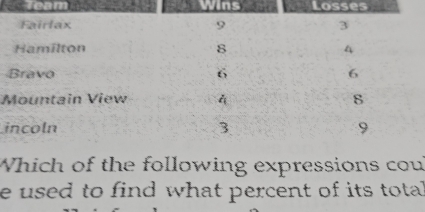 Team Losses 
Fairlax 9 3
Hamilton 8 4
Bravo 6 6
Mountain View 8
incoln 3 9
Which of the following expressions cou 
e used to find what percent of its tota l