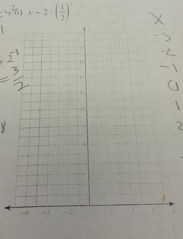 y=2· ( 1/2 )^x