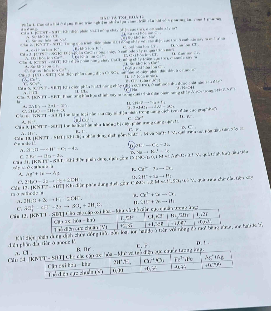 đặc tả tX4_hoả 12
1°h mần I. Các câu hỏi ở dạng thức trắc nghiệm nhiều lựa chọn. Mỗi câu hồi có 4 phương án, chọn 1 phương
án đàng,
Câu 1.[CTST-SBT| Kh điện phân NaCl nóng chây (diện cực trơ), ở cathode xây ra?
A. Sự khử ion CI B. Sự oxi hóa ion Cl .
C. Sự oxi hóa lon Na^+. D Sự khử ion Na^+
Câu 2.|KNTT-SBTT * Trong quả trình điện phân KCI nông chây với các điện cực trở, ở cathode xây ra quá trình
A. oxi hóa ion K', B khử ion K^+ C. oxi hóa ion C1'. D. khử ion CI',
Câu 3.|CTST-SO GKJ Điện phân CaCl_2 nóng chây, ở cathode xây ra quả trình não?
A. O xi hóa ion Ca^(2+) () KhirionCa^(2+). C. Oxi hóa ion Cl^.. D. Khứ ion Cl.
Câu.[CTST-SB BT] Khi điện phân nóng chảy CaCl_2 e nóng chây (điện cực trơ), ở anode xây ra
A. Sự khử ion Cl. B. Sự khử ion Ca^(2+),
C. Sự oxi hóa ion Ca^(2+). (D)Sự oxi hóa ion Cl.
Câu 5. [ [CD-SBT] * Khi điện phân dung dịch CuSO_4, on nào sẽ điện phân đầu tiên ở cathode?
B. H^+ (của nước).
(AJ Cu^(2+)
C. SO_4^(2. D. OH* (của nước).
Câu 6. |CTST-SBT| | Khi điện phân NaCl nóng chây (điện cực trơ), ở cathode thu được chất nào sau đây?
A. HCl. B. Cl₂. C) Na. D. NaOH
Câu 7 /KNTT-S-S BTJ Phản ứng hóa học chính xảy ra trong quá trình điện phân nóng chây Al_2)O_3 trong 3NaF.AlF₃
là: 2NaFto Na+F_2,
B.
A. 2AIF_3to 2AI+3F_2. 2Al_2O_3to 4Al+3O_2.
D.
C. 2H_2Oto 2H_2+O.
Câu 8. |KNTT-SBT| Ion kim loại nào sau đây bị điện phân trong dung dịch (với điện cực graphite)?
A. Na^+.
B. Cu^(2+). C. Ca^(2+). D. K^+.
Câu 9. |KNTT-SBT| Ion halide hầu như không bị điện phân trong dung dịch là
D. CI'.
A. Br^-.
B. I'.
C. F.
Câu 10. [I XNTT-SBT T| Khi điện phân dung dịch gồm NaCl 1 M và NaBr 1 M, quá trình oxi hóa đầu tiên xây ra
ở anode là
B 2Cl^-to Cl_2+2e.
A. 2H_2Oto 4H^++O_2+4e.
D. Nato Na^++Ic.
C. 2Br'to Br_2+2e.
Câu 11. [KN TT-SBT] * Khi điện phân dung dịch gồm Cu(NO_3)_20,1M và AgNO_30,1M , quá trình khử đầu tiên
xảy ra ở cathode là
B. Cu^(2+)+2e to Cu
A. Ag^++Ieto Ag.
D.
C. 2H_2O+2eto H_2+2OH^.. 2H^++2eto H_2.
Câu 12. [KNTT - SBT] Khi điện phân dung dịch gồm  - C SO 1,0 M và H_2SO_40,5M 1, quá trình khử đầu tiên xảy
ra ở cathode là.
B.
A. 2H_2O+2eto H_2+2OH^-. Cu^(2+)+2eto Cu.
C. SO_4^((2-)+4H^+)+2eto SO_2+2H_2O.
D. 2H^++2eto H_2.
Câu 13. [K chuẩn tương ứng:
Khi điện phân dung dịch chứa đồng thời on halide bị
điện phân đầu tiên ở anode là D. Γ .
C. F .
A. ClB.Br .
Câu 14. [ ứng: