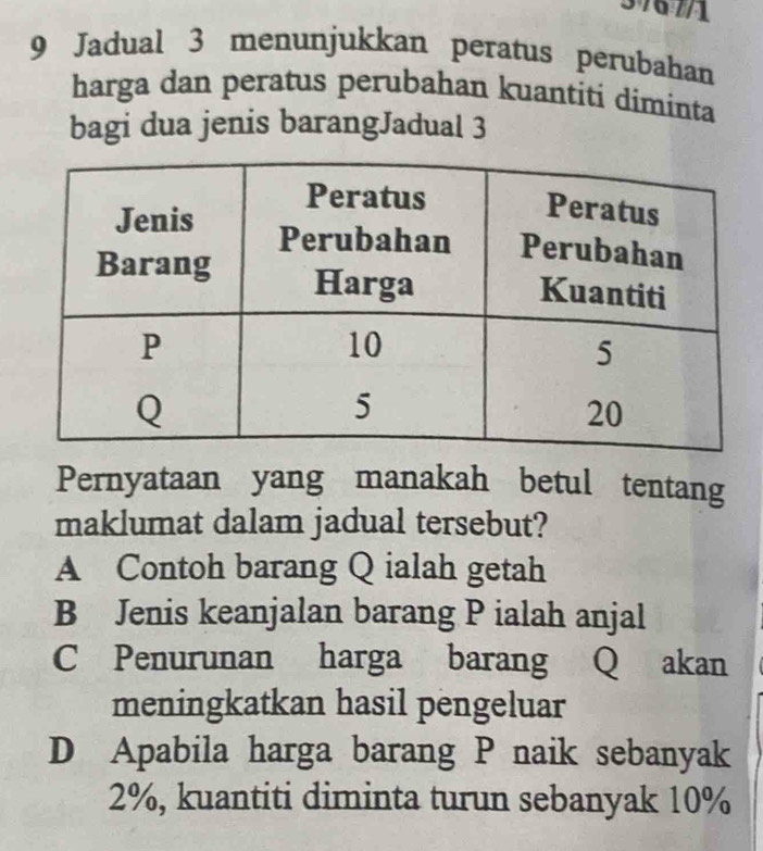 376 /1
9 Jadual 3 menunjukkan peratus perubahan
harga dan peratus perubahan kuantiti dimínta
bagi dua jenis barangJadual 3
Pernyataan yang manakah betul tentang
maklumat dalam jadual tersebut?
A Contoh barang Q ialah getah
B Jenis keanjalan barang P ialah anjal
C Penurunan harga barang Q akan
meningkatkan hasil pengeluar
D Apabila harga barang P naik sebanyak
2%, kuantiti diminta turun sebanyak 10%