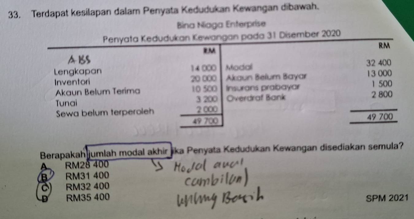 Terdapat kesilapan dalam Penyata Kedudukan Kewangan dibawah.
Bina Niaga Enterprise
Berapakah jumlah modal akhir jika Penyata Kedudukan Kewangan disediakan semula?
a RM28 400
B RM31 400
a RM32 400
RM35 400 SPM 2021