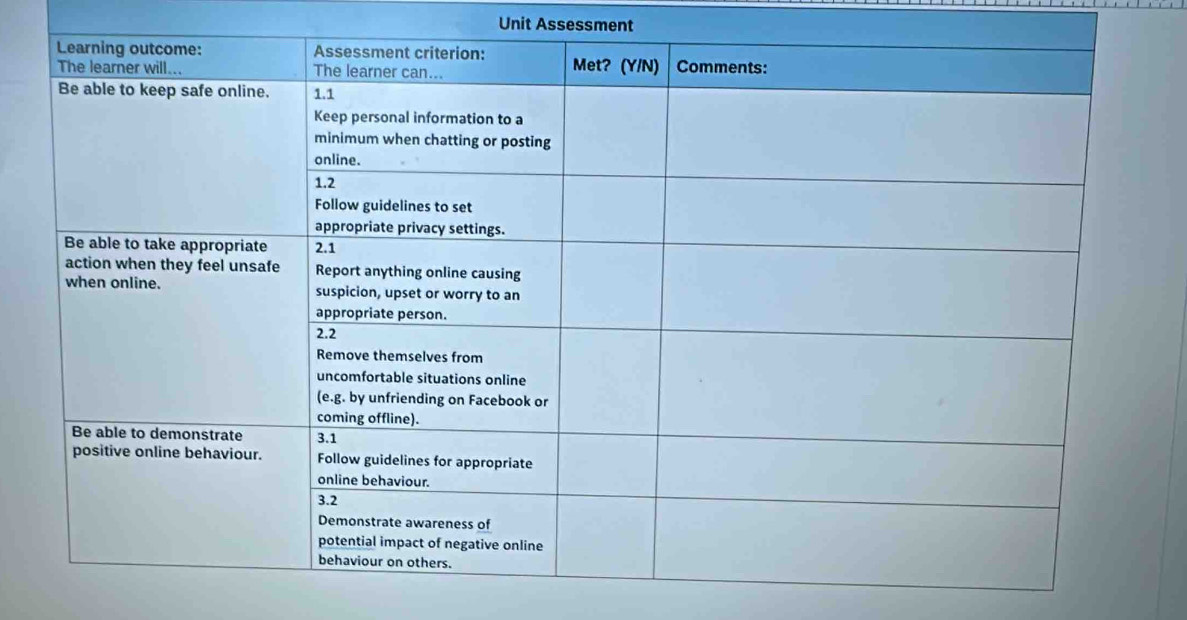 Unit Assessment