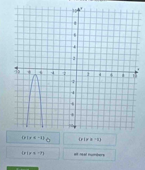  y|y≥slant -1
 y|y≤ -7 all real numbers