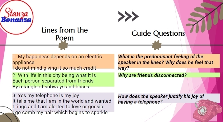 Stanza 
Bonanza 
Lines from the 
Poem 
Guide Questions 
1. My happiness depends on an electric What is the predominant feeling of the 
appliance speaker in the lines? Why does he feel that 
I do not mind giving it so much credit way? 
2. With life in this city being what it is Why are friends disconnected? 
Each person separated from friends 
By a tangle of subways and buses 
3. Yes my telephone is my joy How does the speaker justify his joy of 
It tells me that I am in the world and wanted having a telephone? 
t rings and I am alerted to love or gossip 
go comb my hair which begins to sparkle