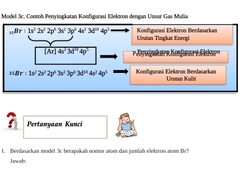 Model 3c. Contoh Penyingkatan Konfigurasi Elektron dengan Unsur Gas Mulia
_35Br:1s^22s^22p^63s^23p^64s^23d^(10)4p^5 Konfigurasi Elektron Berdasarkan 
Urutan Tingkat Energi
[Ar]4s^23d^(10)4p^5 rnzinskatee Kogieusr i Bkaktr
35Br:1s^22s^22p^63s^23p^63d^(10)4s^24p^5 Konfigurasi Elektron Berdasarkan 
Urutan Kulit 
Pertanyaan Kunci 
1. Berdasarkan model 3c berapakah nomor atom dan jumlah elektron atom Br? 
Jawab: