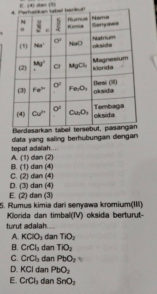 (4) dan (5)
data yang saling berhubungan dengan
tepat adalah....
A. (1) dan (2)
B. (1) dan (4)
C. (2) dan (4)
D. (3) dan (4)
E. (2) dan (3)
5. Rumus kimia dari senyawa kromium(III)
Klorida dan timbal(IV) oksida berturut-
turut adalah....
A. KClO_3 dan TiO_2
B. CrCl_3 dan TiO_2
C. CrCl_3 dan PbO_2
D. KCl dan PbO_2
E. CrCl_3 dan SnO_2