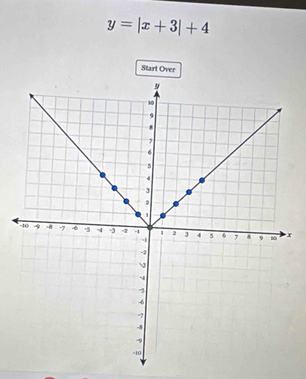 y=|x+3|+4
Start Over