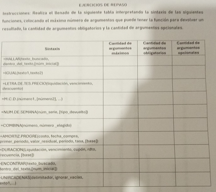 EjérciCiOs dE repaso 
Instrucciones: Realiza el llenado de la siguiente tabla interpretando la sintaxis de las siguientes 
funciones, colocando el máximo número de argumentos que puede tener la función para devolver un 
resultado, la cantidad de argumentos obligatorios y la cantidad de argumentos opcionales. 
=H 
de 
=IG 
=LE 
des 
=M. 
=NU 
=CO 
=AM 
prim 
DU 
recu 
=ENC 
dentr 
* UNI 
exto