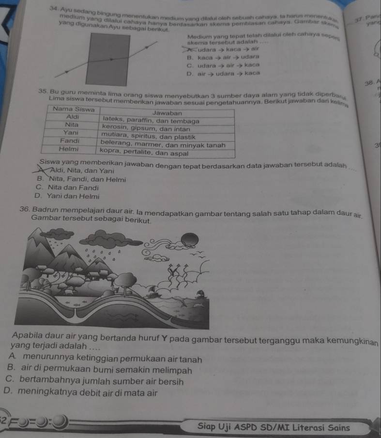 Ayu sedang bingung menentukan medium vang dilafui oleh sebuah cahaya, Ia harus menentuka 37 : Pane
mediun yang dilalui cahaya hanya berdasarkan skema pembiasan cahaya. Gambar skey
yan
yang digunakan Ayu seba
Mediurn yang tepat telah dilalui oleh cahaya sepers
skema tersebut adalah ...
udara → kaca→ air
B. kaca → air → udara
C. udara → air → kaca
D. air → udara → kaca
38.A
n 
Bu guru meminta lima orang siswa menyebutkan 3 sumber daya alam yang tidak diperban 0
Lima siswa tersebut memberikan jawabengetahuannya. Berikut jawaban dan kelin
3
Siswa yang memberikan jawaban dengan tepat berdasarkan data jawaban tersebut adalah
Aldi, Nita, dan Yani
B. Nita, Fandi, dan Helmi
C. Nita dan Fandi
D. Yani dan Helmi
36. Badrun mempelajari daur air. Ia mendapatkan gambar tentang salah satu tahap dalam daur air
Gambar tersebut sebagai berikut.
Apabila daur air yang bertanda huruf Y pada gambar tersebut terganggu maka kemungkinan
yang terjadi adalah ....
A. menurunnya ketinggian permukaan air tanah
B. air di permukaan bumi semakin melimpah
C. bertambahnya jumlah sumber air bersih
D. meningkatnya debit air di mata air
2ED Siap Uji ASPD SD/MI Literasi Sains