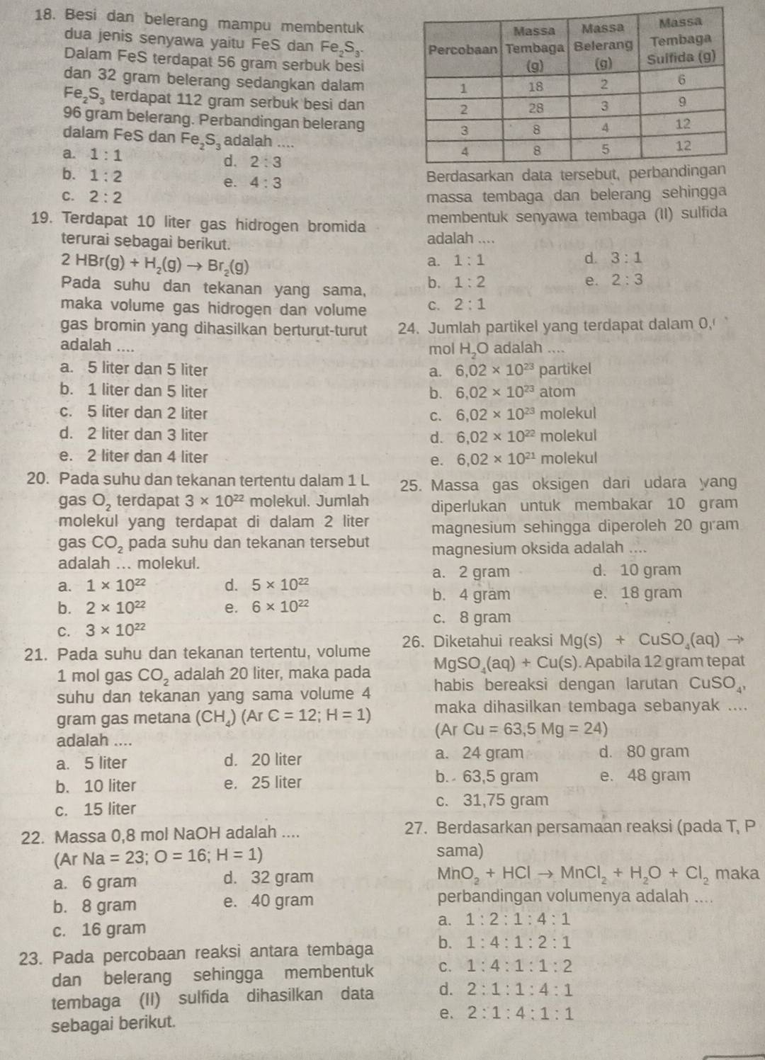 Besi dan belerang mampu membentuk
dua jenis senyawa yaitu FeS dan Fe_2S_3.
Dalam FeS terdapat 56 gram serbuk besi
dan 32 gram belerang sedangkan dalam
Fe_2S_3 terdapat 112 gram serbuk besi dan
96 gram belerang. Perbandingan belerang
dalam FeS dan Fe_2S adalah ....
a. 1:1 d. 2:3
b. 1:2
e. 4:3
C. 2:2 massa tembaga dan belerang sehingga
membentuk senyawa tembaga (II) sulfida
19. Terdapat 10 liter gas hidrogen bromida adalah ....
terurai sebagai berikut. d. 3:1
2HBr(g)+H_2(g)to Br_2(g)
a. 1:1
Pada suhu dan tekanan yang sama, b. 1:2
e. 2:3
maka volume gas hidrogen dan volume C. 2:1
gas bromin yang dihasilkan berturut-turut 24. Jumlah partikel yang terdapat dalam 0,
adalah .... mol H₂O adalah ....
a. 5 liter dan 5 liter a. 6.02* 10^(23) par tikel
b. 1 liter dan 5 liter b. 6.02* 10^(23)atom
c. 5 liter dan 2 liter C. 6.02* 10^(23)molekul
d. 2 liter dan 3 liter d. 6,02* 10^(22)molekul
e. 2 liter dan 4 liter e. 6,02* 10^(21) molekul
20. Pada suhu dan tekanan tertentu dalam 1 L 25. Massa gas oksigen dari udara yang
gas O_2 terdapat 3* 10^(22) molekul. Jumlah diperlukan untuk membakar 10 gram
molekul yang terdapat di dalam 2 liter magnesium sehingga diperoleh 20 gram
gas CO_2 pada suhu dan tekanan tersebut magnesium oksida adalah ....
adalah ... molekul.
a. 2 gram d. 10 gram
a. 1* 10^(22) d. 5* 10^(22)
b. 4 gram e. 18 gram
b. 2* 10^(22) e. 6* 10^(22)
c. 8 gram
C. 3* 10^(22)
21. Pada suhu dan tekanan tertentu, volume 26. Diketahui reaksi Mg(s)+CuSO_4(aq)to
1 mol gas CO_2 adalah 20 liter, maka pada MgSO_4(aq)+Cu(s). Apabila 12 gram tepat
suhu dan tekanan yang sama volume 4 habis bereaksi dengan larutan ( CuSO_4,
gram gas metana (CH (ArC=12;H=1) maka dihasilkan tembaga sebanyak ....
(A Cu=63,5Mg=24)
adalah ....
a. 24 gram
a. 5 liter d. 20 liter d. 80 gram
b. 10 liter e. 25 liter
b. 63,5 gram e. 48 gram
c. 15 liter
c. 31,75 gram
22. Massa 0,8 mol NaOH adalah .... 27. Berdasarkan persamaan reaksi (pada T, P
(ArNa=23;O=16;H=1)
sama)
a. 6 gram d. 32 gram
MnO_2+HClto MnCl_2+H_2O+Cl_2 maka
b. 8 gram e. 40 gram perbandingan volumenya adalah ....
a. 1:2:1:4:1
c. 16 gram
23. Pada percobaan reaksi antara tembaga b. 1:4:1:2:1
dan belerang sehingga membentuk C. 1:4:1:1:2
tembaga (II) sulfida dihasilkan data d. 2:1:1:4:1
sebagai berikut. e. 2:1:4:1:1