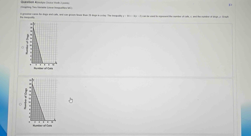 Question 4(Multiple Choice Worth 2 points) 
(Graphing Two-Variable Linear Inequalities MC) 
A groomer cares for dogs and cats, and can groom fewer than 20 dogs in a day. The inequality y-14 can be used to represent the number of cats, x, and the number of dogs, y. Graph 
the inequality. 
。
