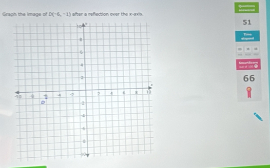 Quectioons answored 
Graph the image of D(-6,-1) after a reflection over the x-axis. 
51 
eiepsed Time 
00 3 
SmartScere 
sut of 1000 
66