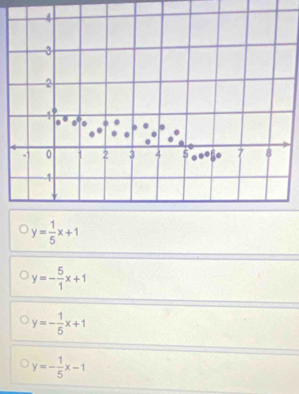 y= 1/5 x+1
y=- 5/1 x+1
y=- 1/5 x+1
y=- 1/5 x-1