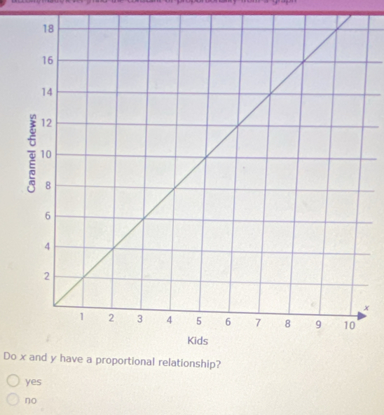 x
Do x and y have a proportional relationship?
yes
no