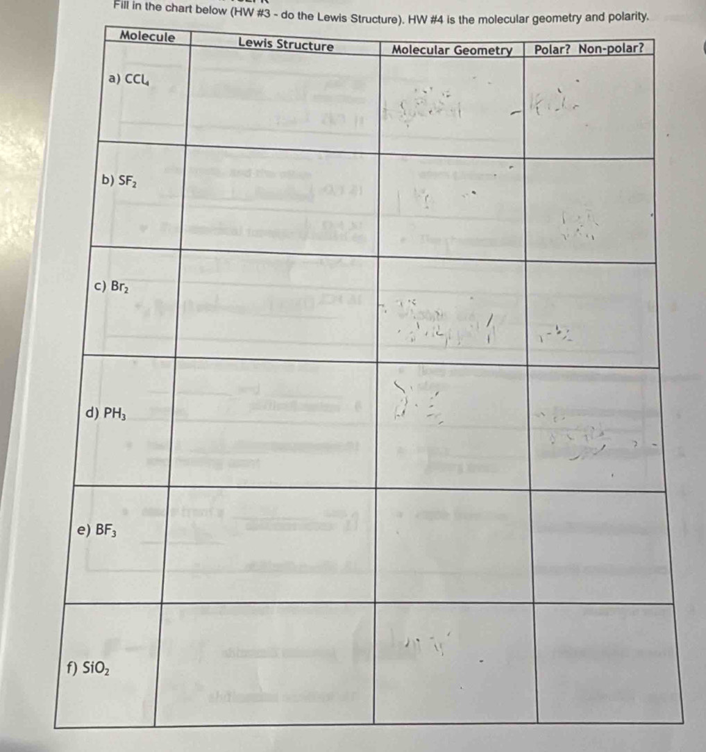 Fill in the chart below (HW #3 - do the Lewis Structure). HW #4 is the molecular geometry and polarity.
Molecule