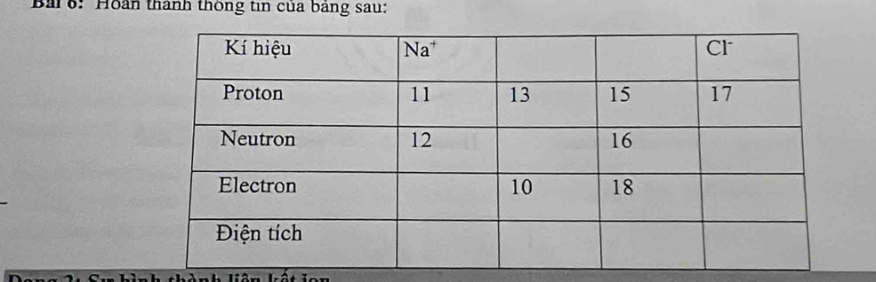 Bải 6: Hoàn thành thông tin của bảng sau: