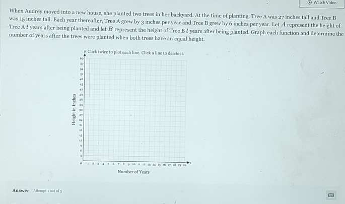 Watch Video 
When Audrey moved into a new house, she planted two trees in her backyard. At the time of planting, Tree A was 27 inches tall and Tree B 
was 15 inches tall. Each year thereafter, Tree A grew by 3 inches per year and Tree B grew by 6 inches per year. Let A represent the height of 
Tree A t years after being planted and let B represent the height of Tree B t years after being planted. Graph each function and determine the 
number of years after the trees were planted when both trees have an equal height. 
s 
Number of Years
Answer Attempt 1 out of 5