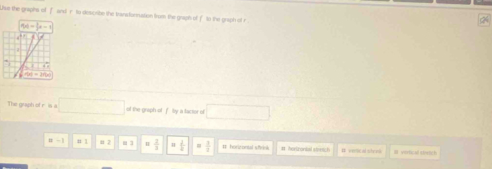 Use the graphs of f and - to describe the transformation from the graph of f to the graph of r .
The graph of r is a □ of the graph of f by a factor of □
n-1 n 1 # 2 : 3 =  2/3   1/2  =  3/2  tt horizontal sfrink # horizontal stretch # vertical shrink # vertical stretch