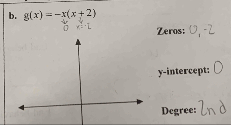 g(x)=-x(x+2)
Zeros: 
y-intercept: 
Degree: