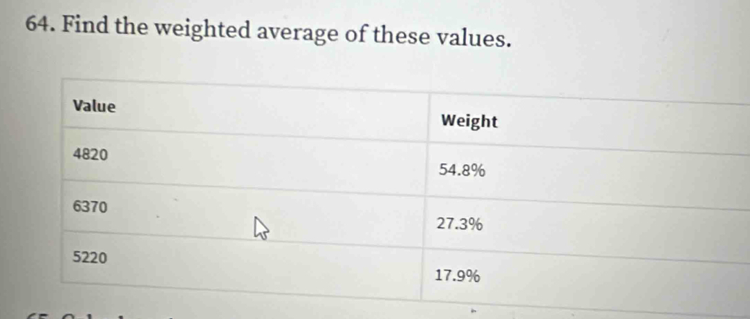 Find the weighted average of these values.