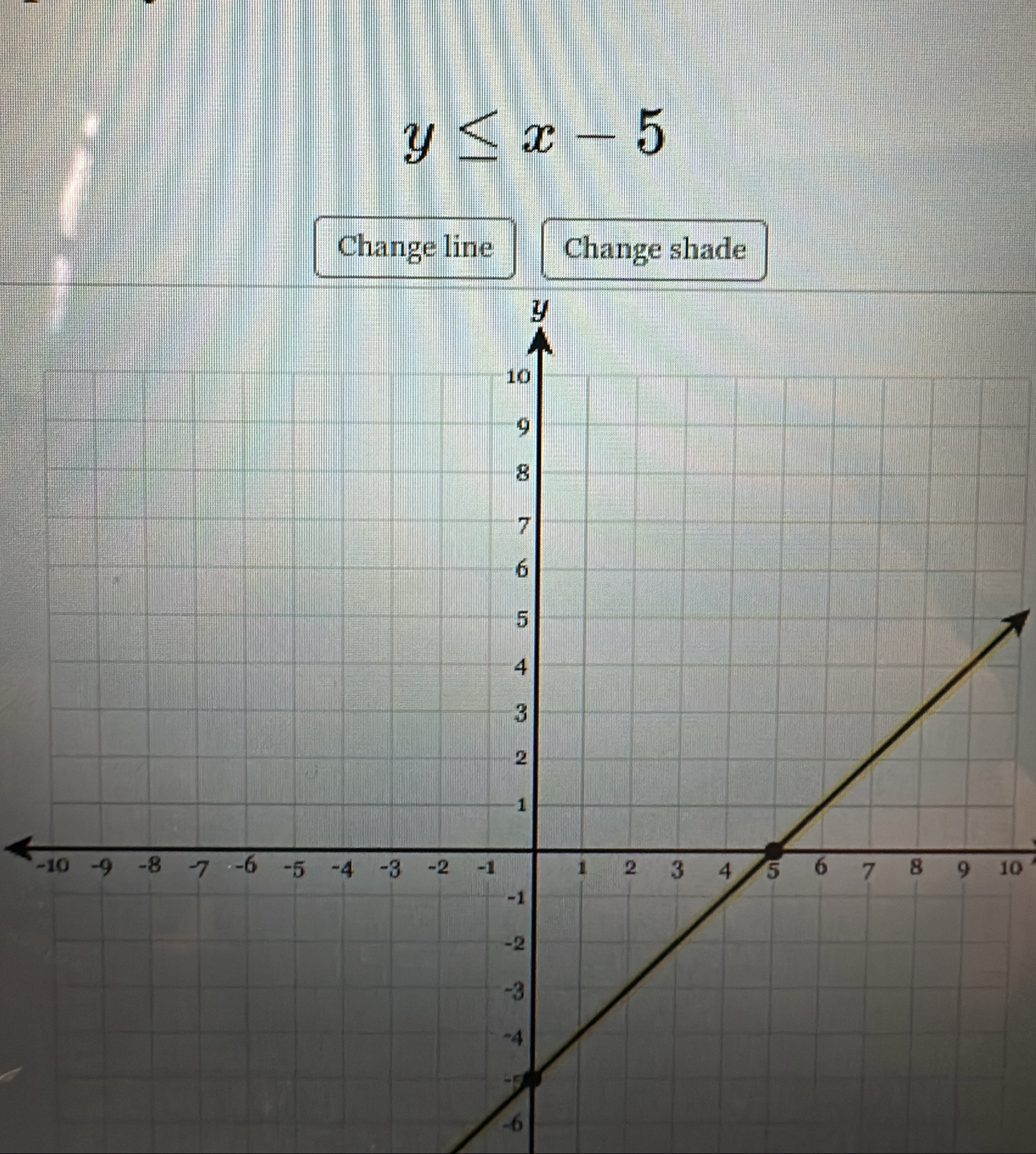 y≤ x-5
Change line Change shade
-10
-6