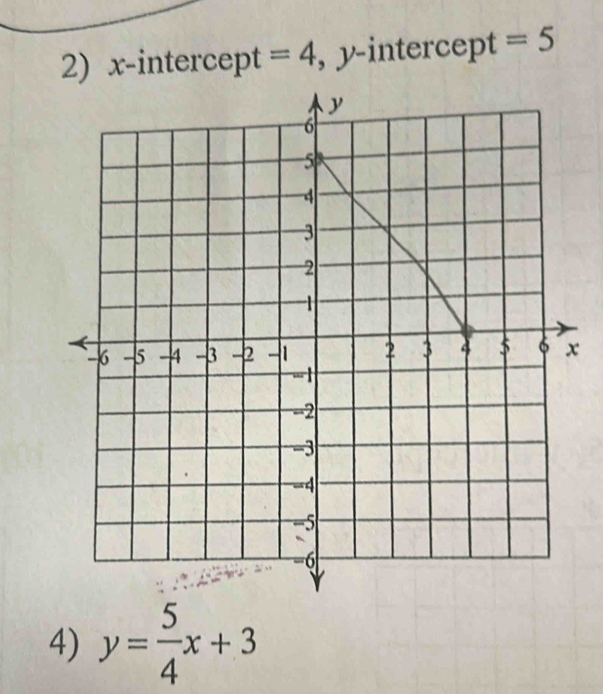 x-intercept =4 , y-intercept =5
4) y= 5/4 x+3