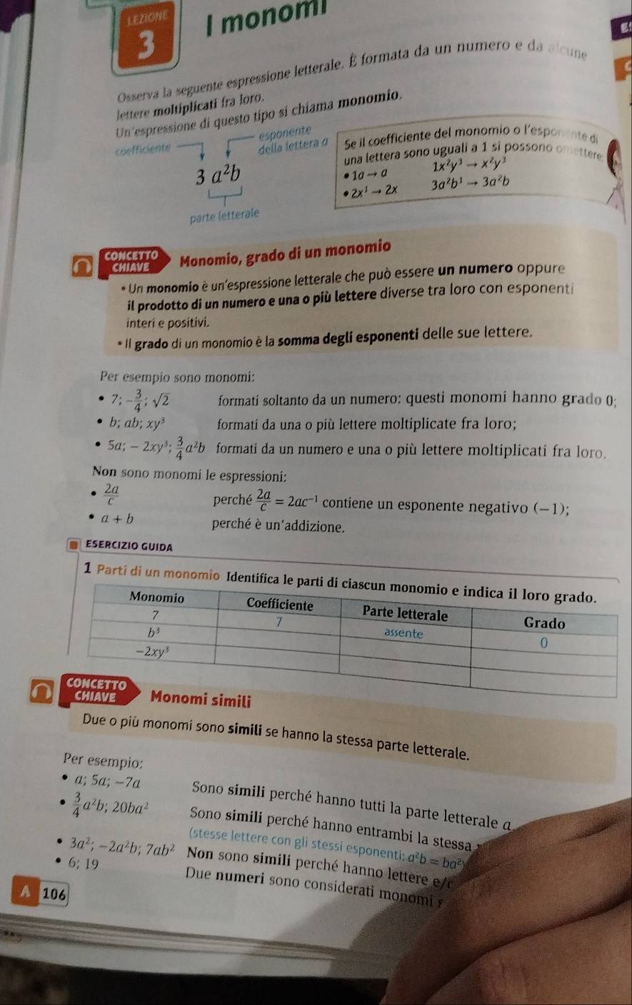 LEZIONE I monomI
3
Osserva la seguente espressione letterale. É formata da un numero e da alcune
lettere moltiplicati fra loro.
Un'espressione di questo típo sí chíama monomio.
coefficiente esponente
della lettera o Se il coefficiente del monomio o l'esponente di
una lettera sono uguali a 1 sí possono omettere
3a^2b
1ato a 1x^2y^3to x^2y^3
2x^1to 2x 3a^2b^1to 3a^2b
parte letterale
CONCETTO
n CHIAVE Monomio, grado di un monomio
* Un monomio è un'espressione letterale che può essere un numero oppure
il prodotto di un numero e una o più lettere diverse tra loro con esponenti
interi e positivi.
e Il grado di un monomio è la somma degli esponenti delle sue lettere.
Per esempio sono monomi:
7:- 3/4 ;sqrt(2) formati soltanto da un numero: questi monomi hanno grado ();
b;ab;xy^3 formati da una o più lettere moltiplicate fra loro;
5a;-2xy^3; 3/4 a^2b formati da un numero e una o più lettere moltiplicati fra loro.
Non sono monomi le espressioni:
 2a/c 
perché  2a/c =2ac^(-1) contiene un esponente negativo (-1);
a+b
perché è un'addizione.
ESERCIZIO GUIDA
1 Parti di un monomio Identif
Due o più monomi sono simili se hanno la stessa parte letterale.
Per esempio:
a; 5a; −7a Sono simili perché hanno tutti la parte letterale α
 3/4 a^2b;20ba^2 Sono simili perché hanno entrambi la stessa
(stesse lettere con gli stessi esponenti; a^2b=ba^2)
3a^2;-2a^2b;7ab^2 Non sono simili perché hanno lettere e/c
6; 19
Due numeri sono considerati monomi 
A 106