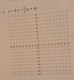 y-5=- 2/3 (x+4)