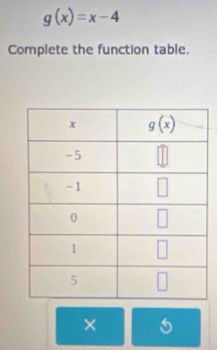 g(x)=x-4
Complete the function table.
×