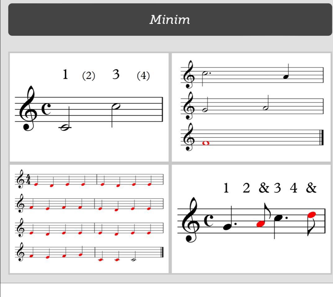 Minim 
1 (2) 3 (4) 
^ 
C