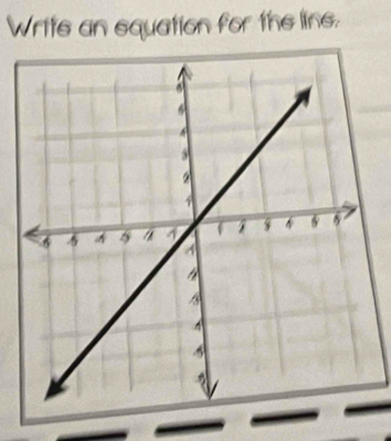 Writs an equation for the line.