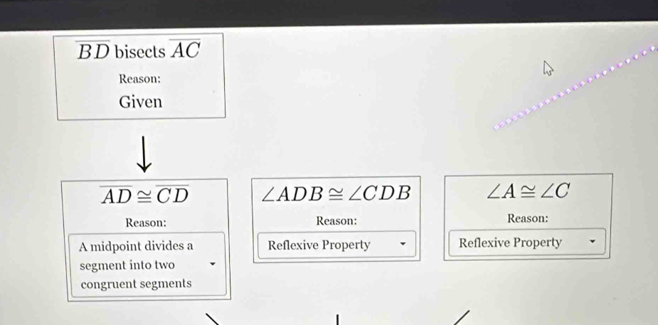 overline BD bisects overline AC
Reason: 
Given
overline AD≌ overline CD ∠ ADB≌ ∠ CDB
∠ A≌ ∠ C
Reason: Reason: Reason: 
A midpoint divides a Reflexive Property Reflexive Property 
segment into two 
congruent segments