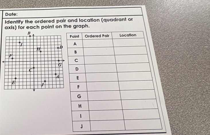 Date: 
Identify the ordered pair and location (quadrant or 
axis) for each point on the graph.