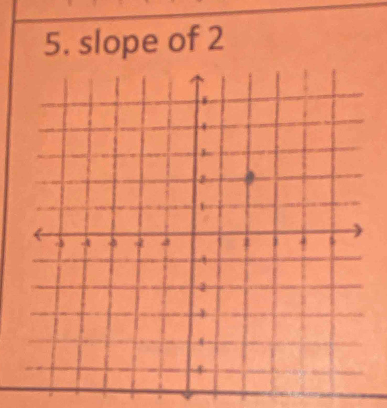 slope of 2