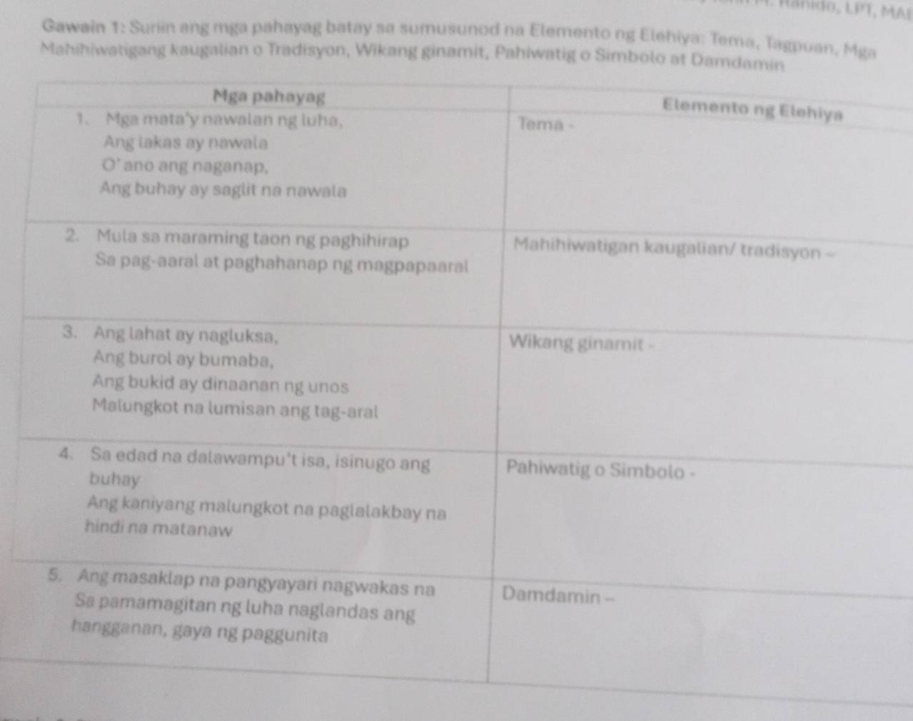 anido, LPT, MAI 
Gawain 1: Suriin ang mga pahayag batay sa sumusunod na Elemento ng Elehiya: Tema, Tagpuan, Mga 
Mahihiwatigang kaugalian o Tradisyon, Wikang ginamit, Pahiwatig o Simbolo